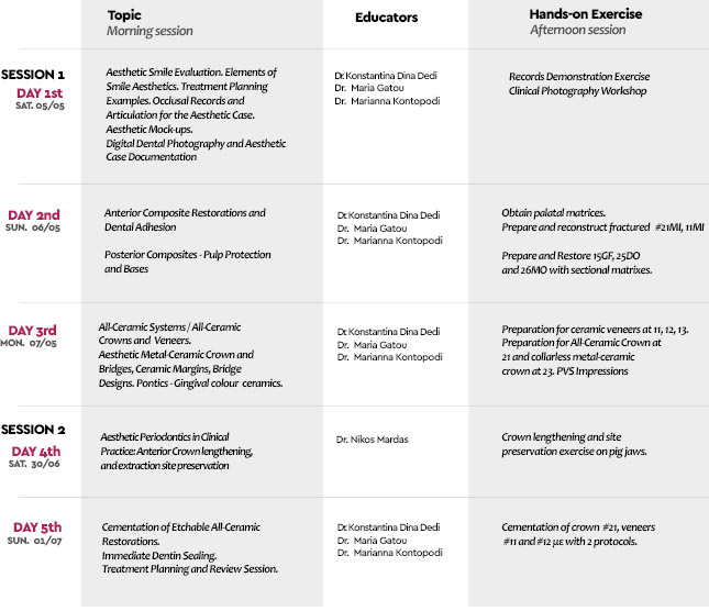 Program Analysis UCL 5 Days Masterclass 2018